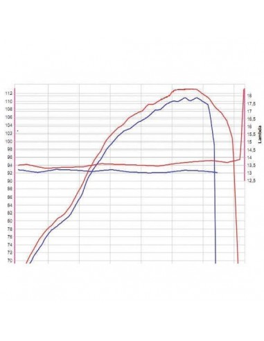 Boitier Rapid Bike RACING TMAX 560 20-21
