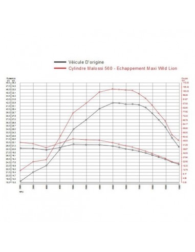 KIT MALOSSI 560 cc TMAX 530