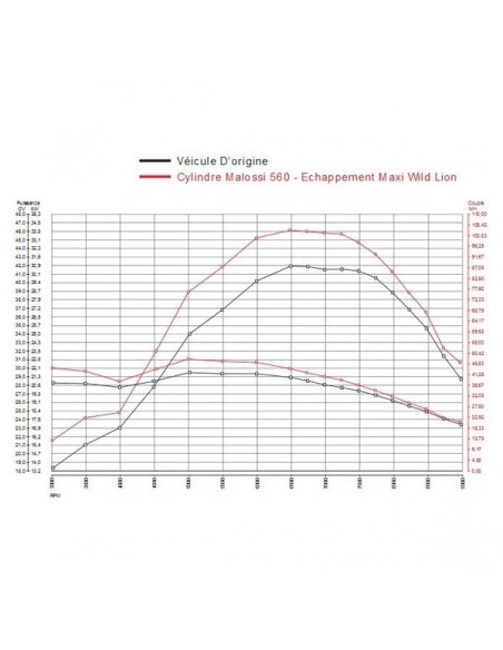 KIT MALOSSI 560 cc TMAX 530 KIT MALOSSI 560 cc TMAX 530