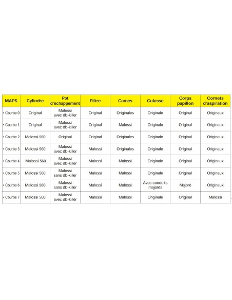 FORCE MASTER 3 MALOSSI FORCE MASTER 3 MALOSSI