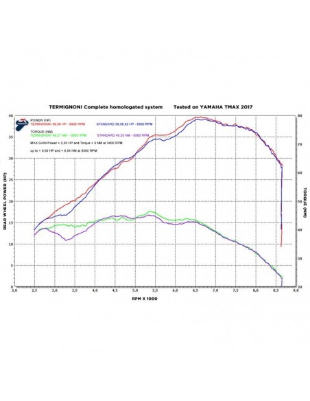 Ligne échappement Termignoni silencieux carbone collecteur noir Tmax 530 2017 Ligne échappement Termignoni silencieux carbone collecteur noir Tmax 530 2017