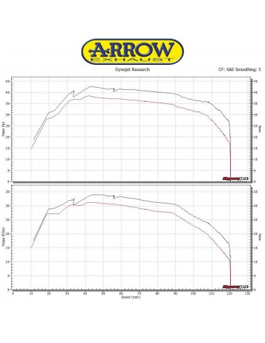 Pot Arrow Race Tech TMAX 560 20-24 TMAX 530 17-19