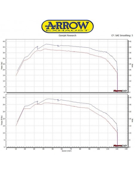 Pot Arrow Race Tech TMAX 560 20-24 TMAX 530 17-19