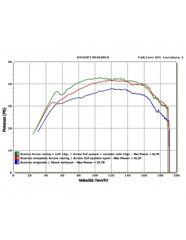 Pot Arrow TMAX 500 08-11 Homologué