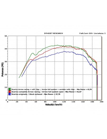 Pot Arrow Tmax 500 08-11 Homologué