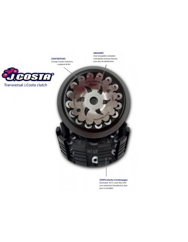 Embrayage J.costa TMAX 500
