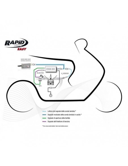 Boitier Rapid Bike Easy TMAX 530 12-16 TMAX 500 06-11
