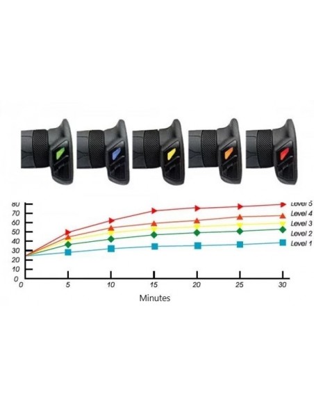 Poignées chauffantes Tecno Globe TMAX