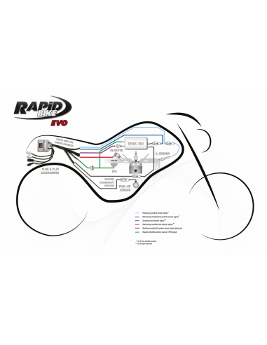 Boitier Rapid Bike Evo Exclusive TMAX 560 22-24