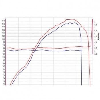 Boitier Rapid Bike RACING Yamaha TMAX 560 2