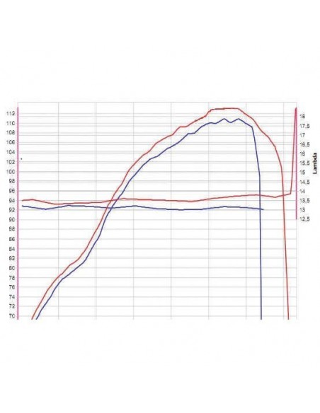 Boitier Rapid Bike RACING Yamaha TMAX 560 22-23 Boitier Rapid Bike RACING Yamaha TMAX 560 22-23