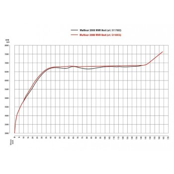 Variateur Malossi TMAX 530 12-16 2
